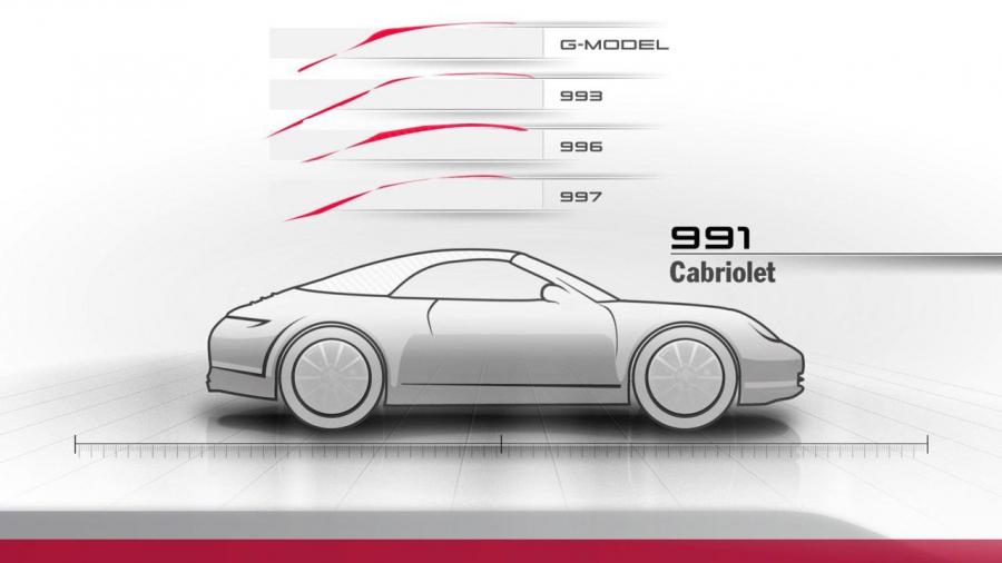  Porsche 911 Carrera S Cabriolet 2011 года  (фото 34 из 61)